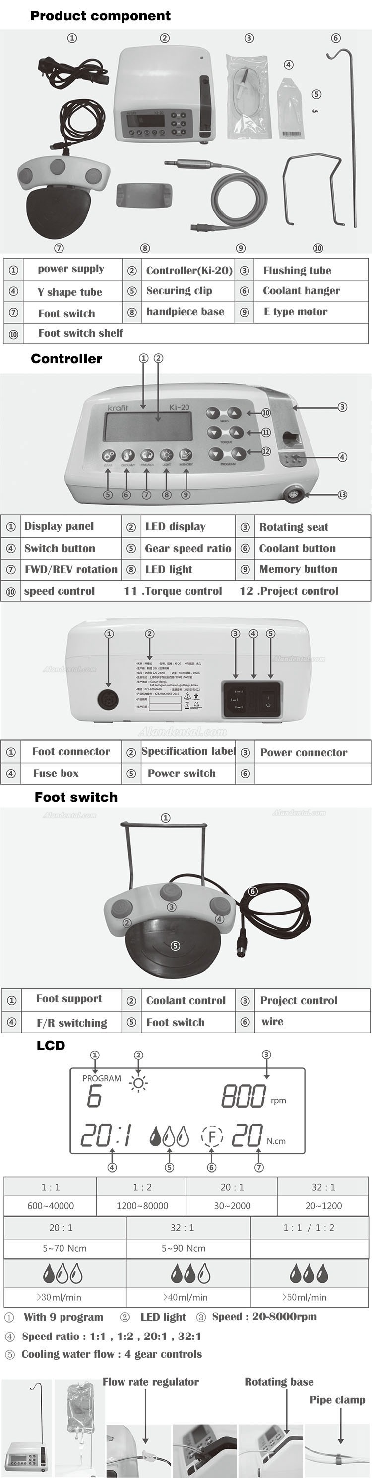 SAEYANG Krafit Ki-20 Implant Surgery Motor System With 20:1 Fiber Optic Implant Handpiece